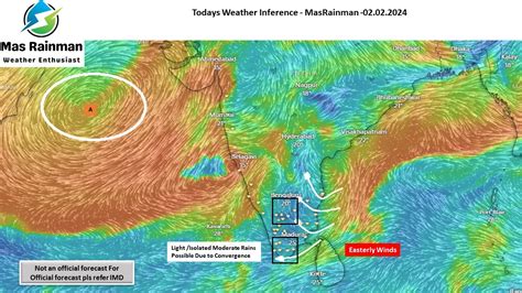 masrainman|Daily Weather Inference 02.02.2024 .
